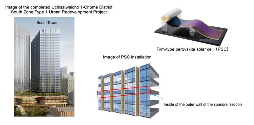 ADVANCING SOLAR PANEL EFFICIENCY – INNOVATIONS, CHALLENGES AND THE WAY FORWARD